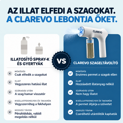 CLAREVO Aura™